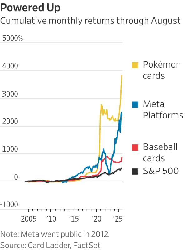 The Hot Investment With a 3,000% Return? Pokémon Cards The Hot Investment With a 3,000% Return? Pokémon Cards