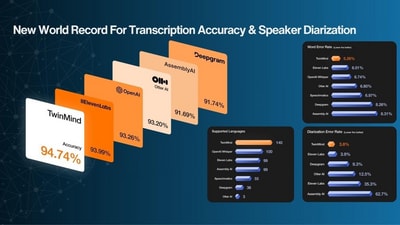 TwinMind Sets New World Record in Speech Recognition—Powering 140+ Languages for India and the World TwinMind Sets New World Record in Speech Recognition—Powering 140+ Languages for India and the World