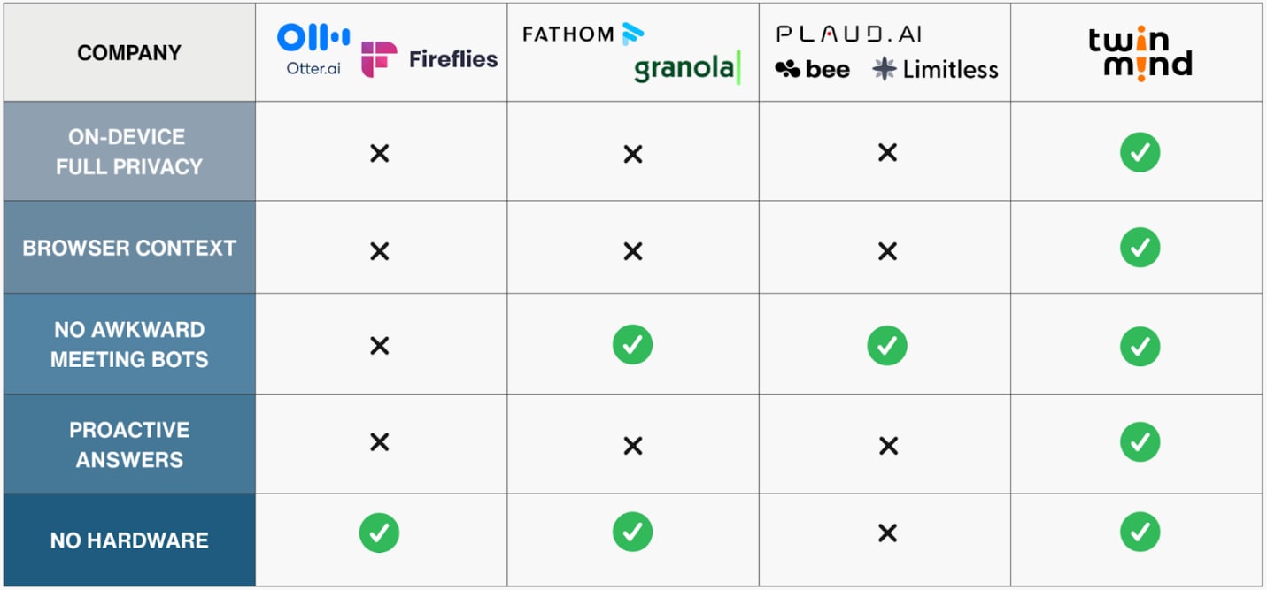 Competitive Landscape Competitive Landscape