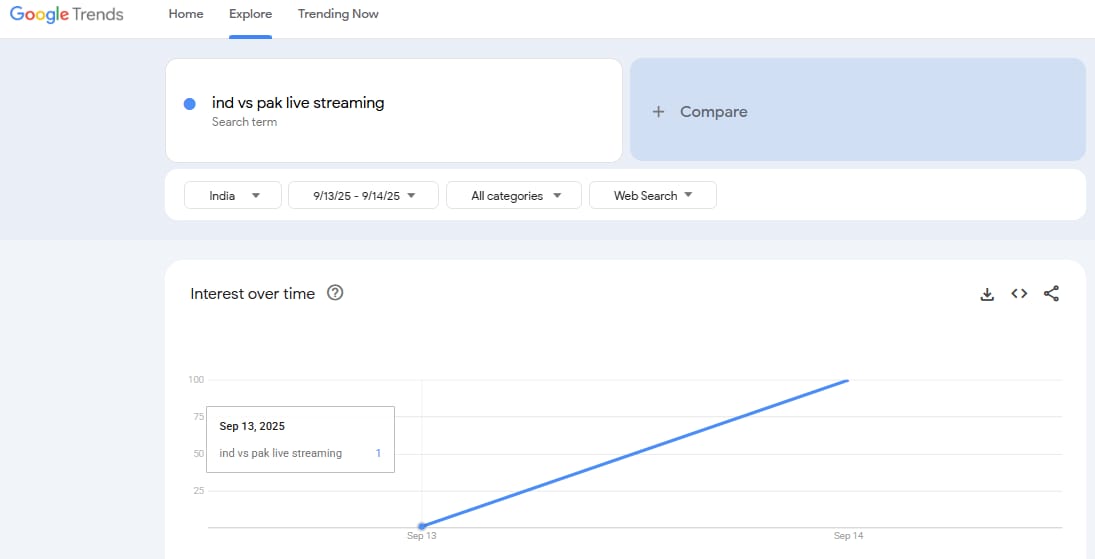 Search term (Google Trends)