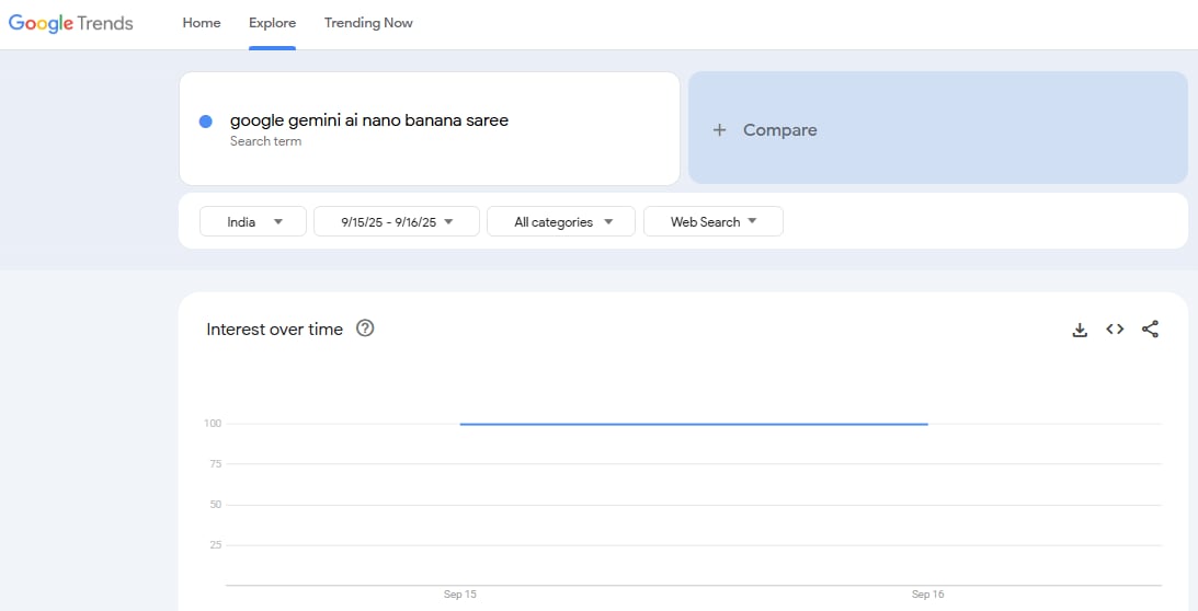 "google gemini ai nano banana saree" (Google Trends)
