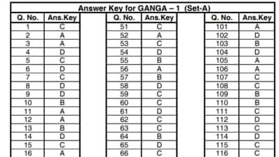 Rajasthan Police constable answer key: The answer key is available on the official police website police.rajasthan.gov.in Rajasthan Police constable answer key: The answer key is available on the official police website police.rajasthan.gov.in