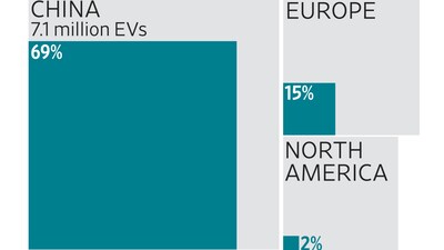See How China Is Dominating the Global EV Market See How China Is Dominating the Global EV Market