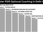 7 Premier PSIR Optional Coaching in Delhi (India) (Faculty, Fees, Reviews, Success Stories)