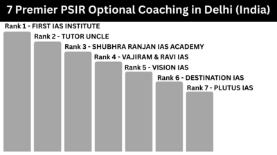 7 Premier PSIR Optional Coaching in Delhi (India) (Faculty, Fees, Reviews, Success Stories)