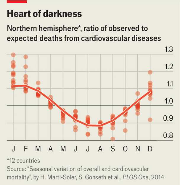 Chart. (The Economist.) Chart. (The Economist.)