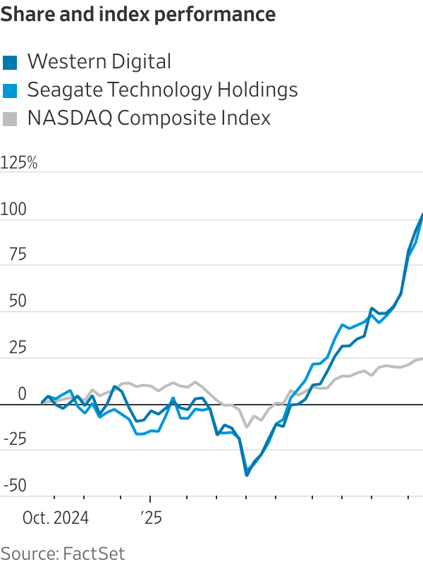 Hard Drives Are Making an AI Comeback. Yes, Hard Drives. Hard Drives Are Making an AI Comeback. Yes, Hard Drives.