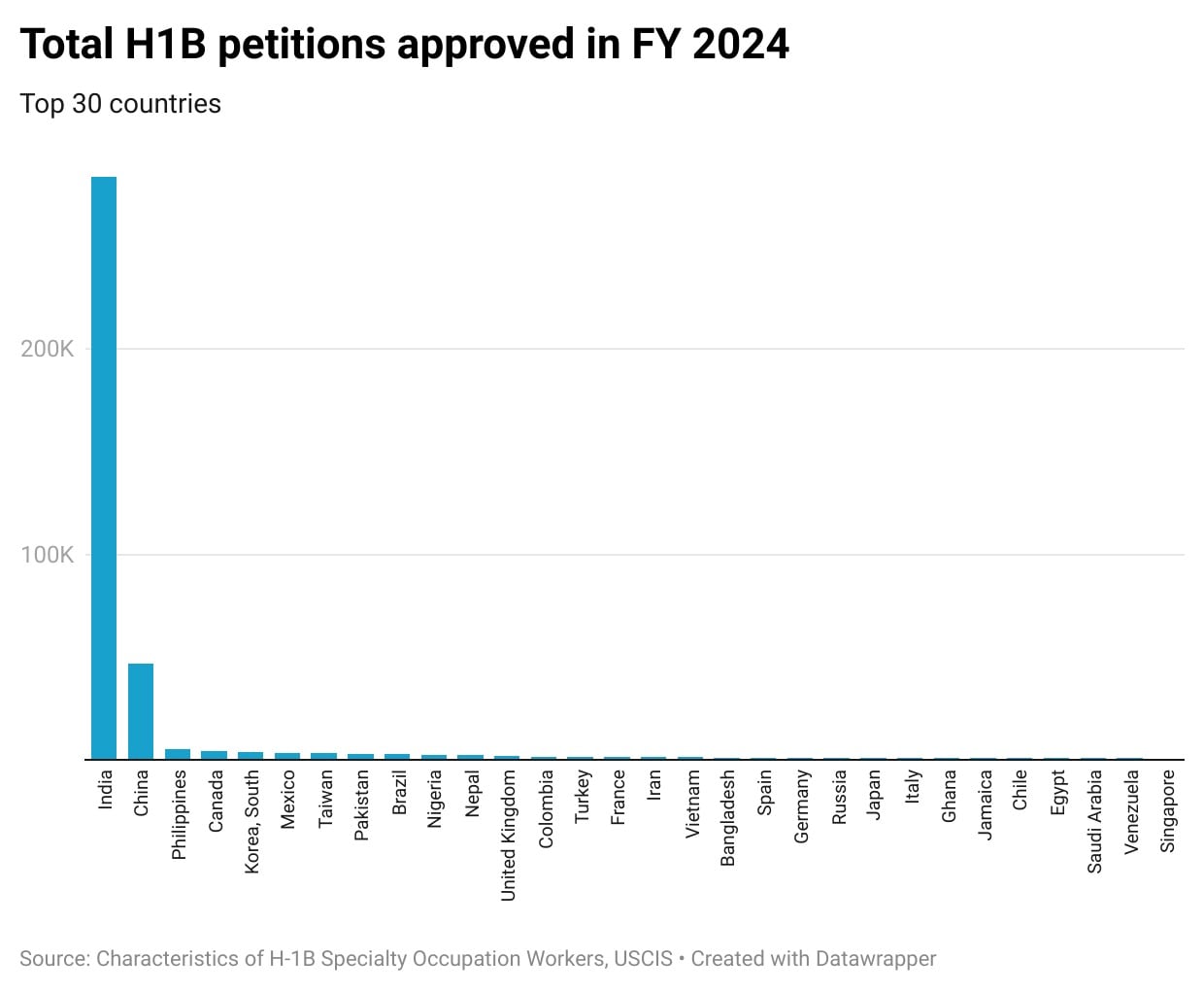 H1B visa fee higher than annual salary of most H1B visa holders H1B visa fee higher than annual salary of most H1B visa holders