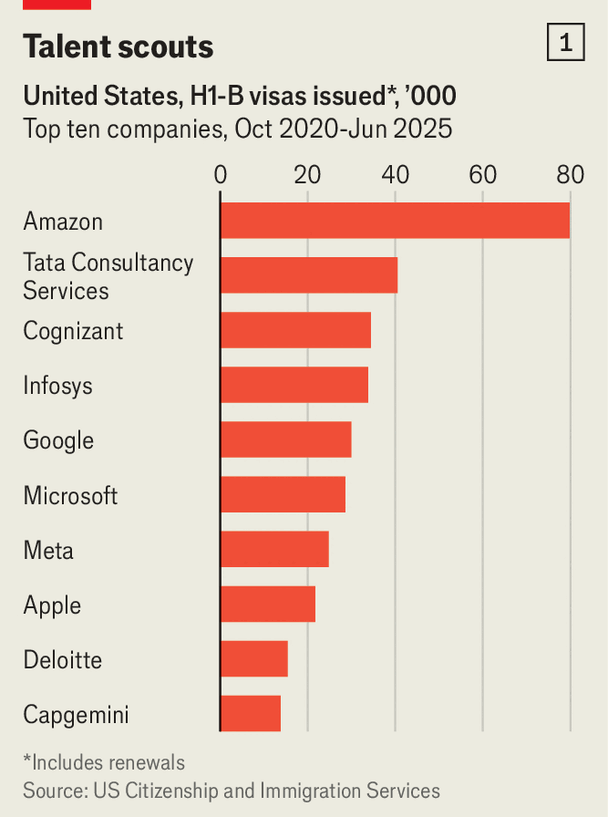 chart (The Economist) chart (The Economist)