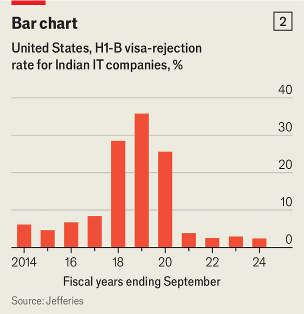 Chart (The Economist) Chart (The Economist)