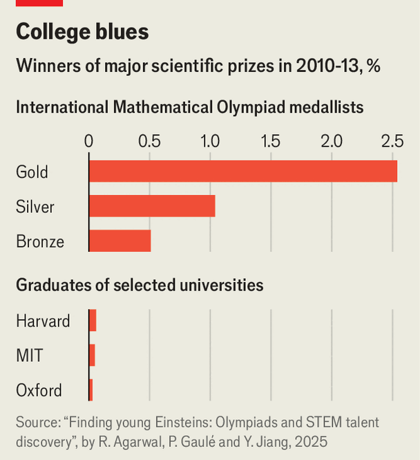 Chart (The Economist) Chart (The Economist)