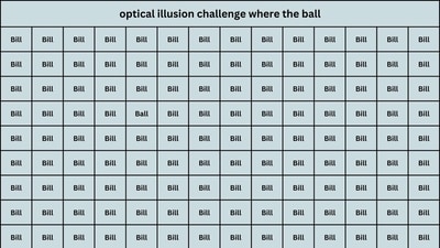 Can you spot the word ‘ball’ among the multiple rows of ‘bill’ in this viral optical illusion challenge? Can you spot the word ‘ball’ among the multiple rows of ‘bill’ in this viral optical illusion challenge?