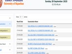 UNIRAJ Result 2025: Rajasthan University releases B.Ed Special, B.Sc B.Ed, BA results at result.uniraj.ac.in, link here