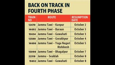 The Northern Railways has restored eight more long-distance passenger trains in the fourth phase. (HT)