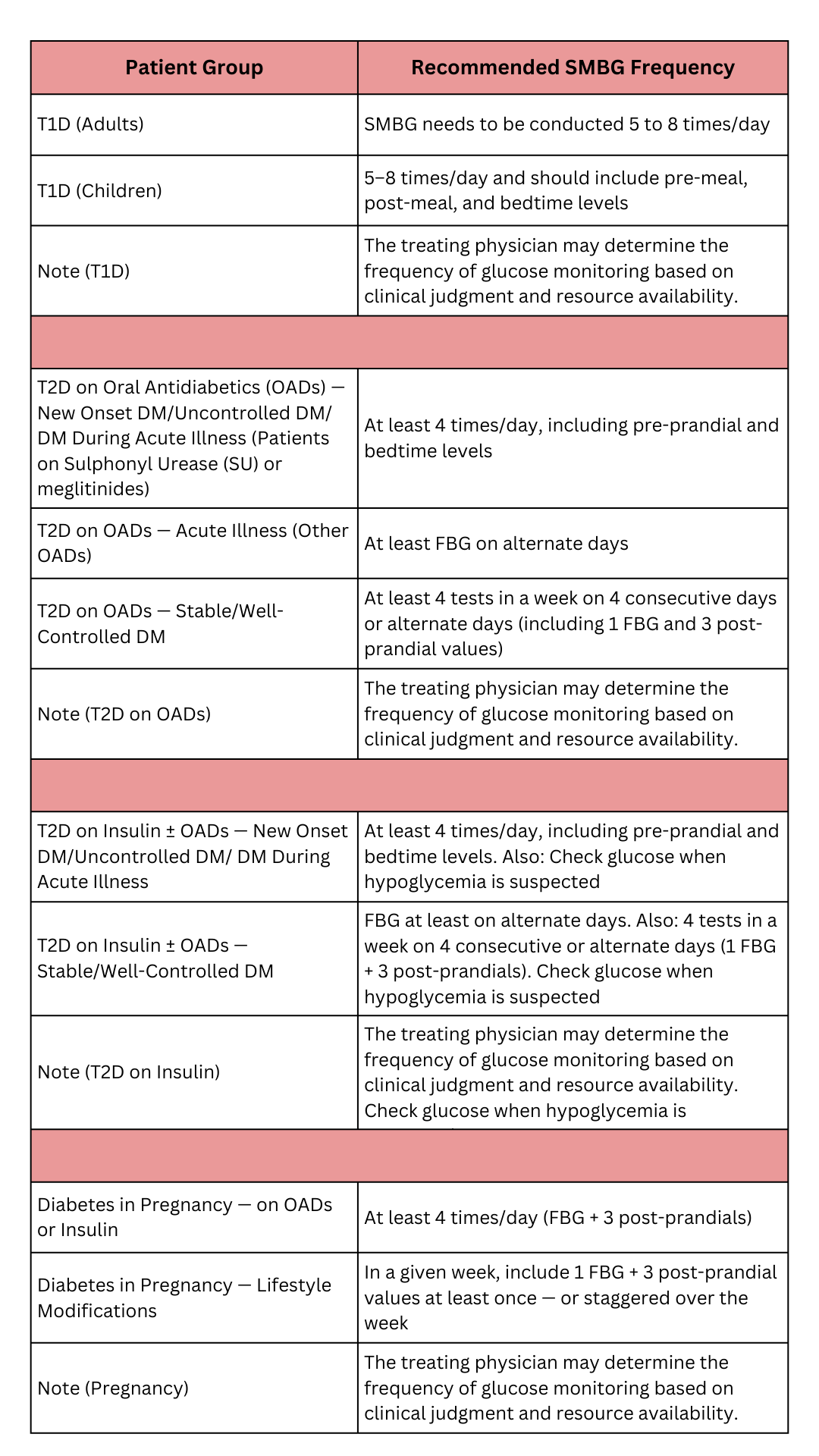 General guide based on RSSDI’s 2024 framework