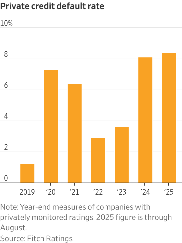 The Credit Market Is Humming—and That Has Wall Street On Edge The Credit Market Is Humming—and That Has Wall Street On Edge