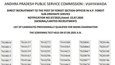 APPSC Forest Section Officer and Beat Officer results OUT: The Screening Test for both recruitments was conducted on September 7, 2025. APPSC Forest Section Officer and Beat Officer results OUT: The Screening Test for both recruitments was conducted on September 7, 2025.