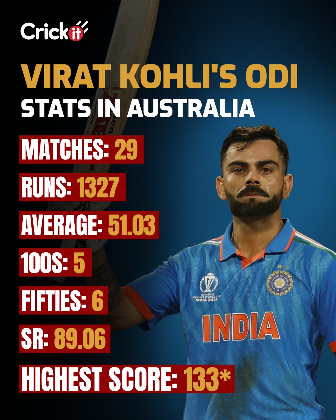 Virat Kohli loves batting in Australia (HT) Virat Kohli loves batting in Australia (HT)