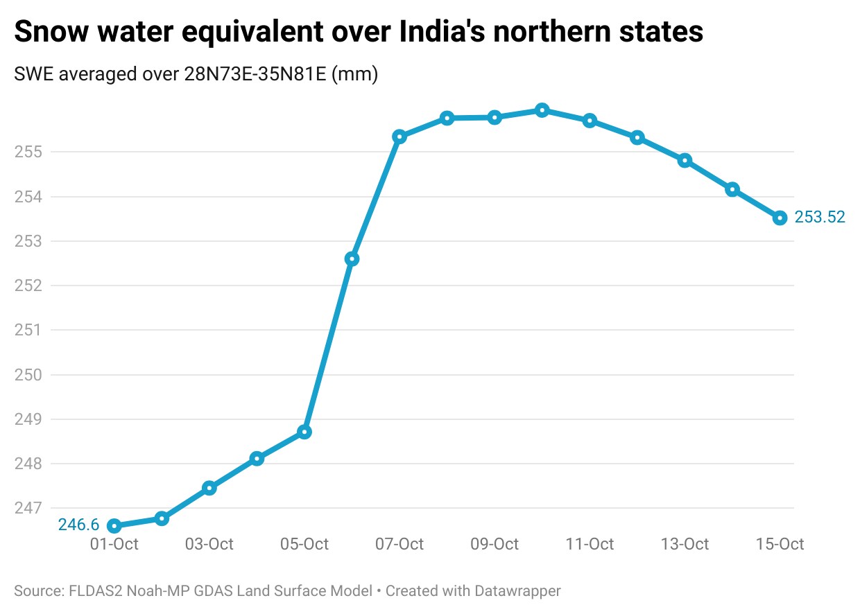 Snow water equivalent over India's northern states Snow water equivalent over India's northern states