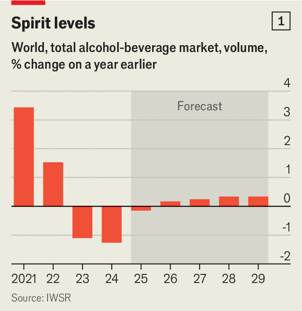 Chart. Chart.