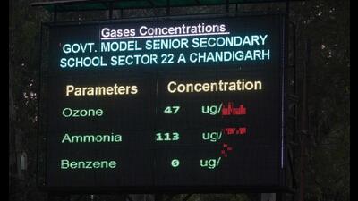 At 7 pm, the AQI at the Continuous Ambient Air Quality Monitoring Station (CAAQMS) in Sector 22 was 154, 106 at CAAQMS, Sector 25, and 105 at CAAQMS, Sector 53. (Keshav Singh/HT) At 7 pm, the AQI at the Continuous Ambient Air Quality Monitoring Station (CAAQMS) in Sector 22 was 154, 106 at CAAQMS, Sector 25, and 105 at CAAQMS, Sector 53. (Keshav Singh/HT)