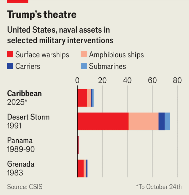 Chart. Chart.