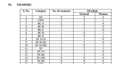 <p>రాత <a href="https://www.hindustantimes.com/telugu/news/upsc-cse-mains-2025-to-be-held-in-these-dates-check-full-time-table-here-121752538469126.html" target="_blank">పరీక్ష</a>, సర్టిఫికెట్ వెరిఫికేషన్ తదితరాల ఆధారంగా సెలక్షన్ ప్రాసెస్ ఉంటుంది. ఎంపికైన వారికి నెలకు రూ.24,050 - రూ.64,480 మధ్య చెల్లిస్తారు. ఇతర అలవెన్సులు కూడా ఉంటాయి.</p> 