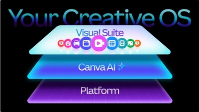 Canva has introduced a new AI model that can understand and create designs. (Canva)