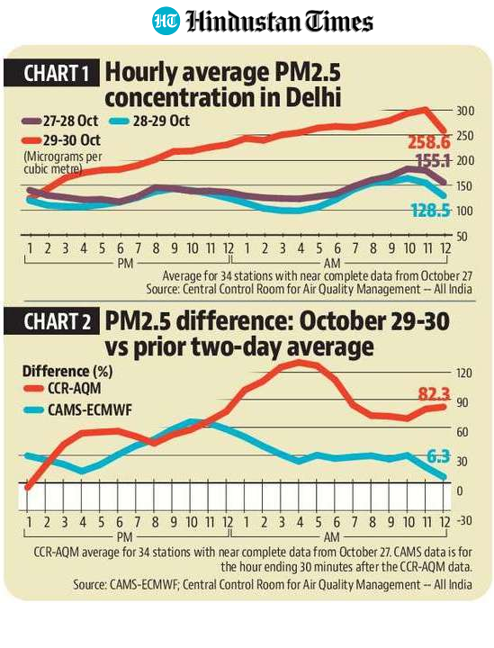Charts. Charts.