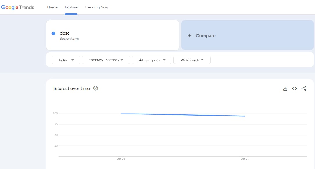 Search Term 'CBSE' (Google Trends)