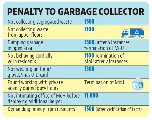 The new rules ensure that garbage is collected from every floor of the residential unit, addressing persistent complaints from residents, especially the elderly on upper floors, who struggle to bring down their waste. (HT File) The new rules ensure that garbage is collected from every floor of the residential unit, addressing persistent complaints from residents, especially the elderly on upper floors, who struggle to bring down their waste. (HT File)