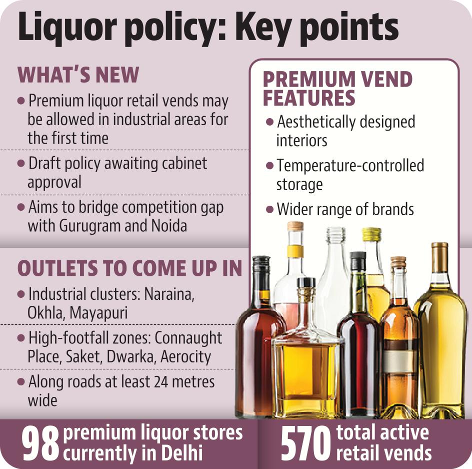 Delhi currently has 98 premium liquor stores out of around 570 active vends. Delhi currently has 98 premium liquor stores out of around 570 active vends.