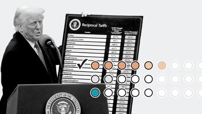 President Donald Trump and reciprocal tariffs President Donald Trump and reciprocal tariffs