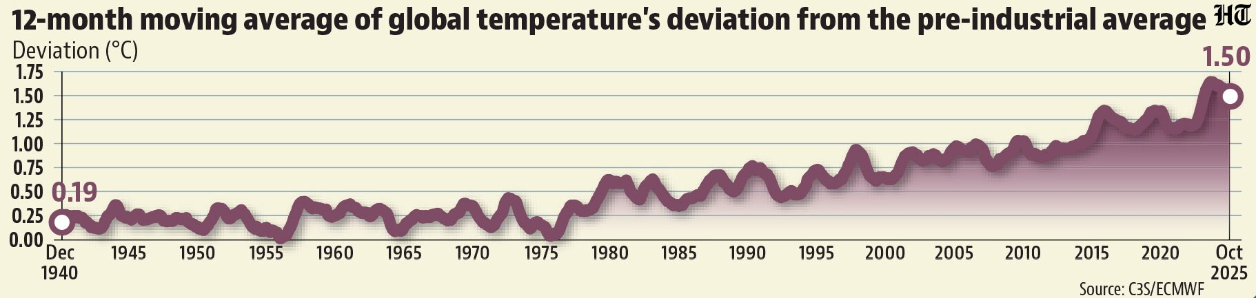 Listicle image Listicle image