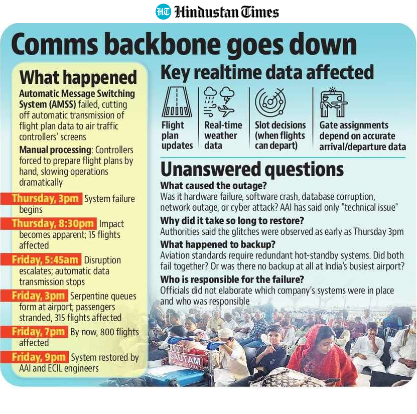 Many flights were delayed due to "technical issues" at the Delhi airport on November 7. (HT)