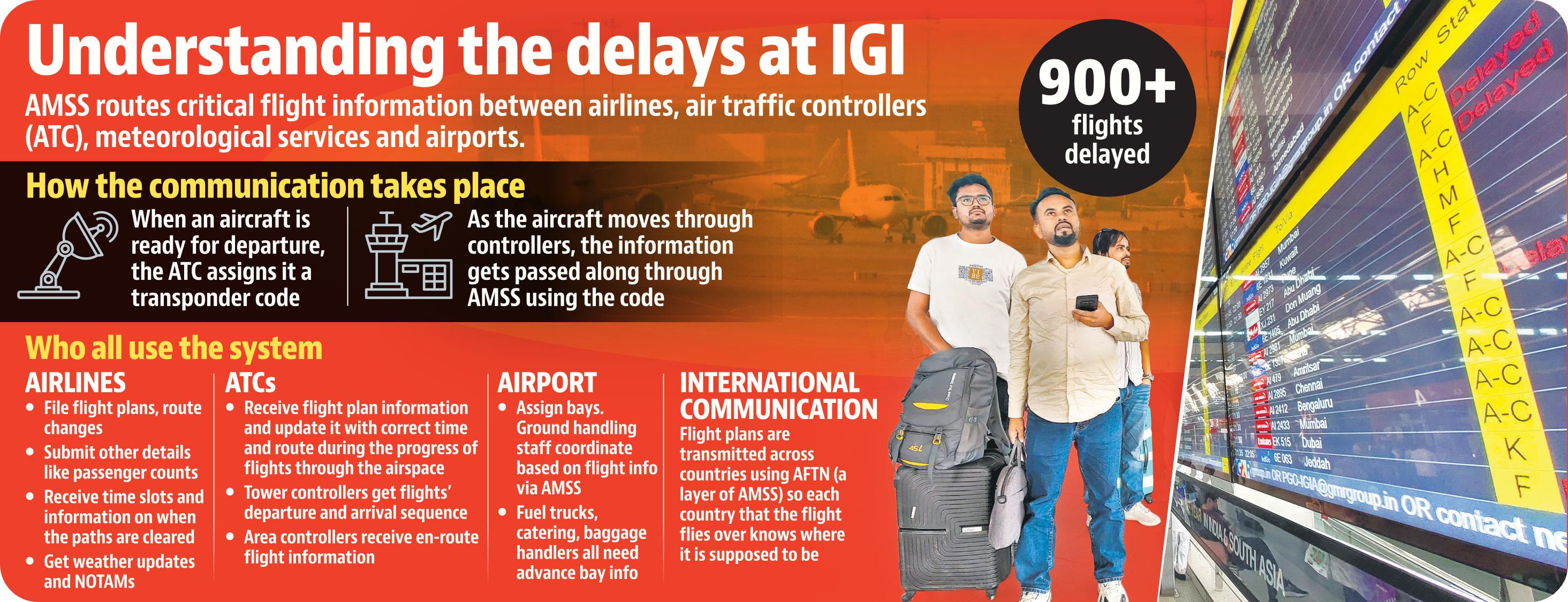 Over 800 flights delayed on November 7