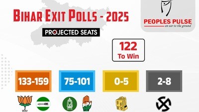 బీహార్లో ఎన్డీఏ ప్రభంజనం- పీపుల్స్ పల్స్ ఎగ్జిట్ పోల్స్ అంచనాలు బీహార్లో ఎన్డీఏ ప్రభంజనం- పీపుల్స్ పల్స్ ఎగ్జిట్ పోల్స్ అంచనాలు