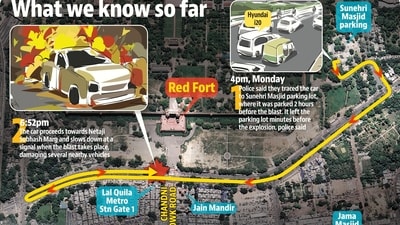 Reconstructed route of the blast-hit Hyundai i20 (HT infographics) Reconstructed route of the blast-hit Hyundai i20 (HT infographics)