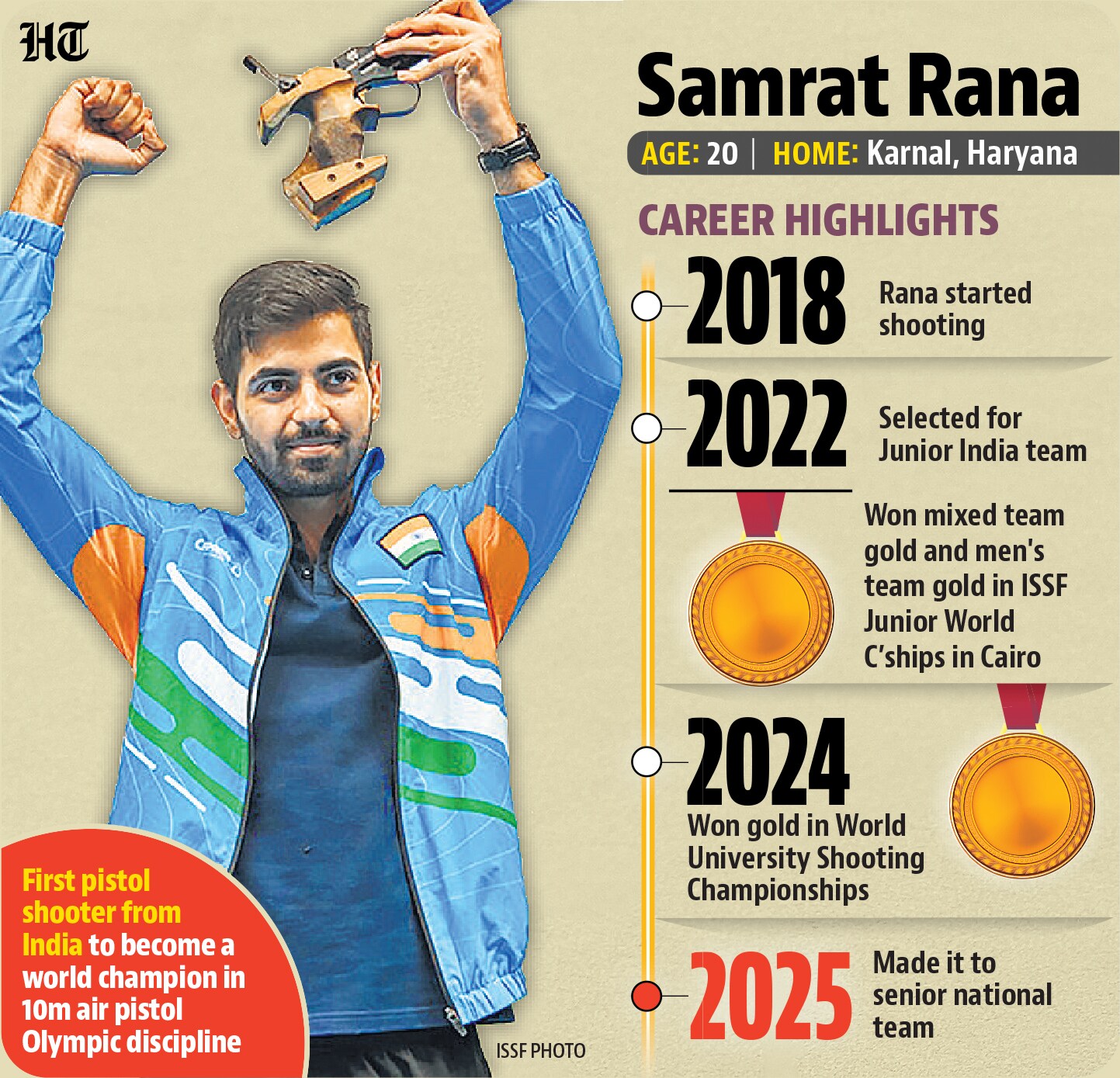 Samrat Rana's career trajectory. Samrat Rana's career trajectory.