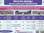రాజీవ్ స్వగృహ ఓపెన్ ప్లాట్ల విక్రయం