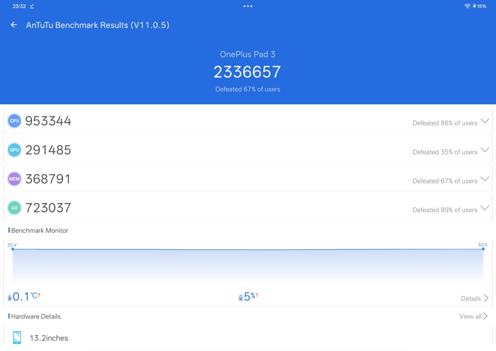 AnTuTu benchmarks results. (Ijaj Khan - HT)