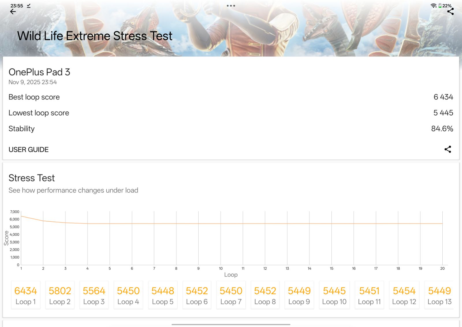 Wildlife extreme stress test. (Ijaj Khan - HT)