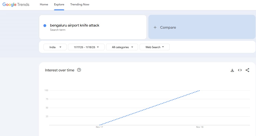 Google search term 'bengaluru airport knife attack' (Google Trends)