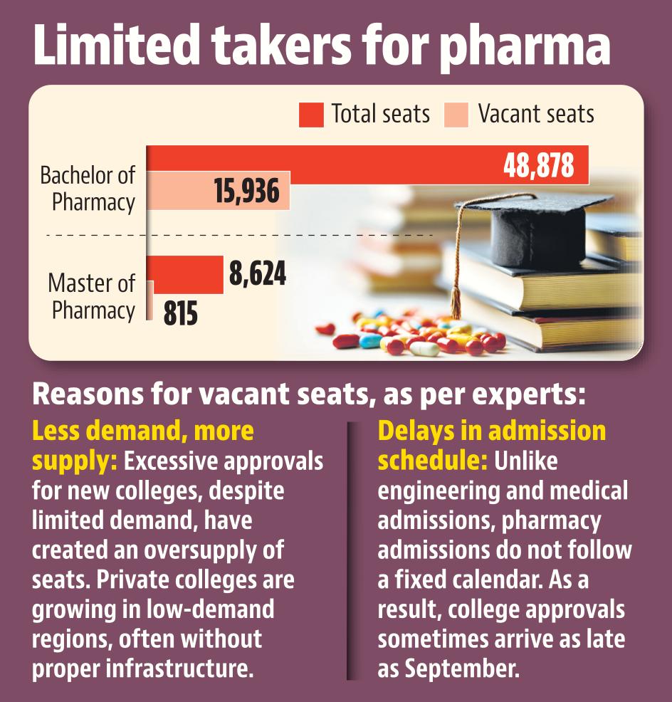 HT Infographics HT Infographics