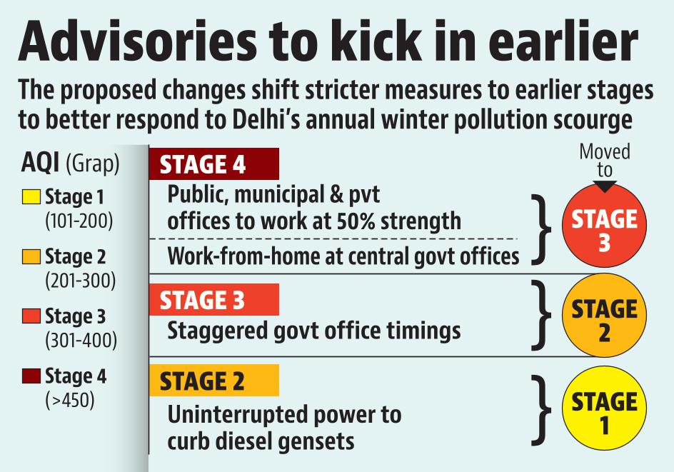 HT Infographics
