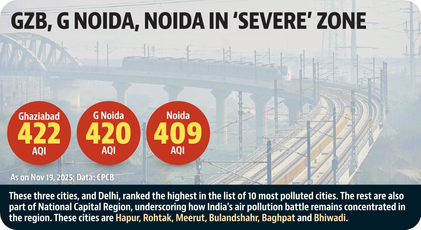 HT Infographics