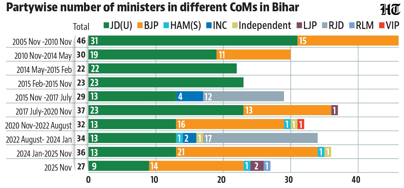HT Infographics