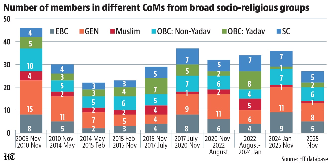 HT Infographics