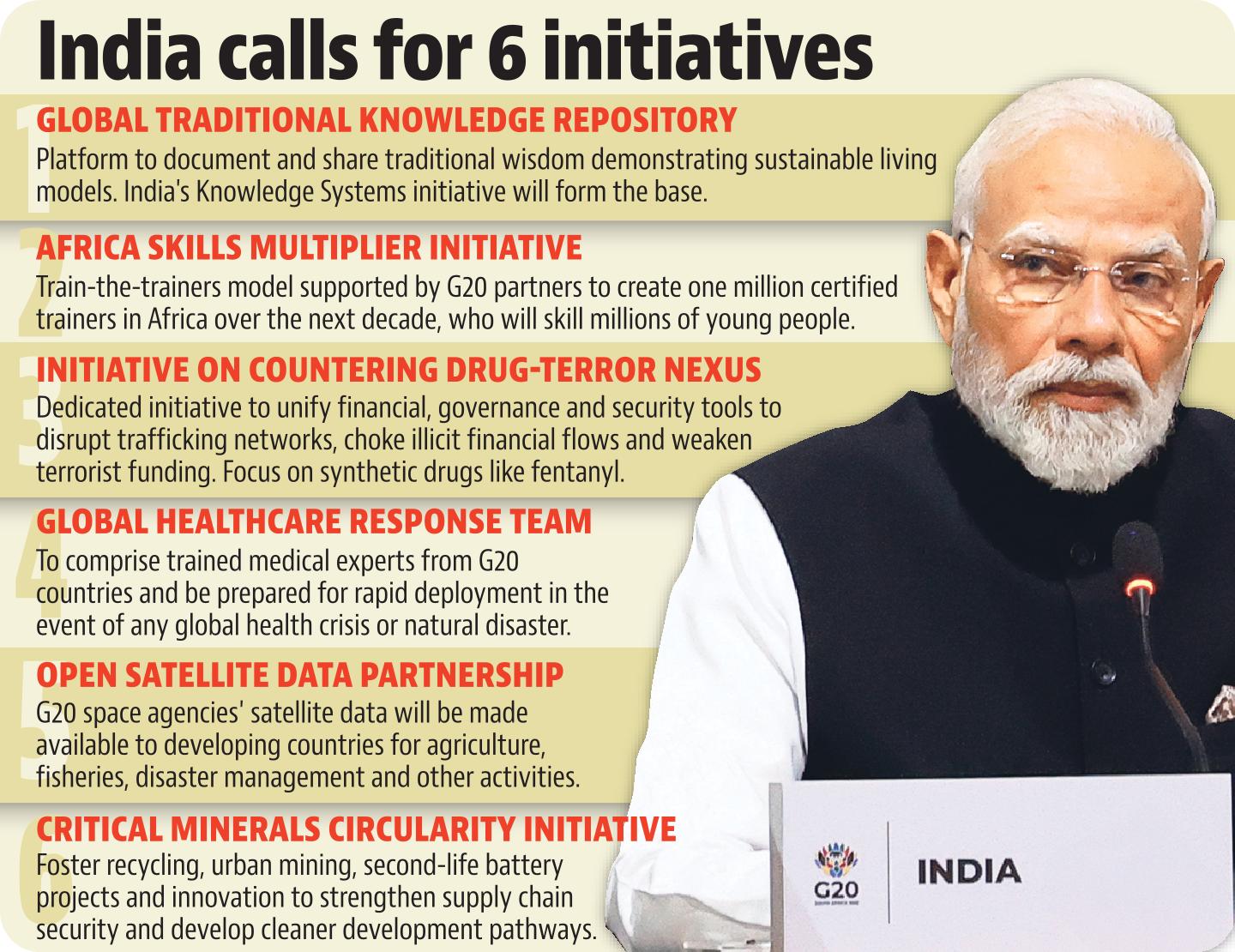 HT Infographics HT Infographics