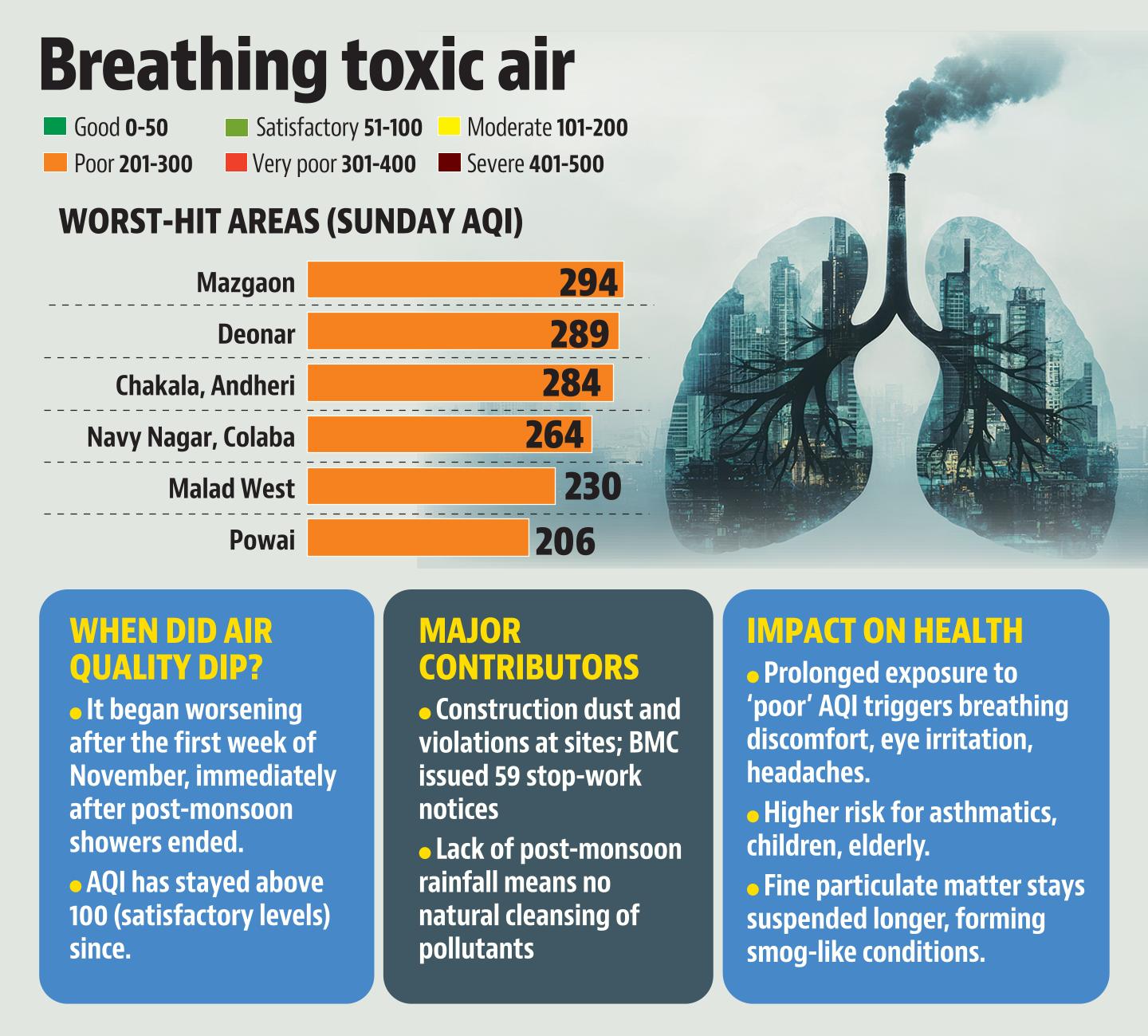 24 nov aqi 24 nov aqi